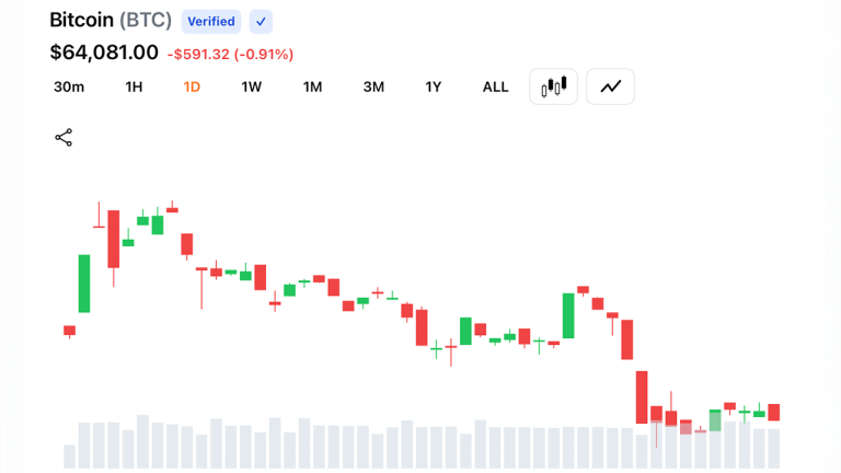 Bitcoin daily chart