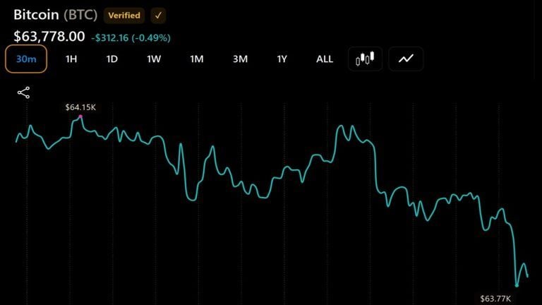 Bitcoin price on July 25