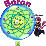 Discover the Boron Atom: Magical Elemental Insights