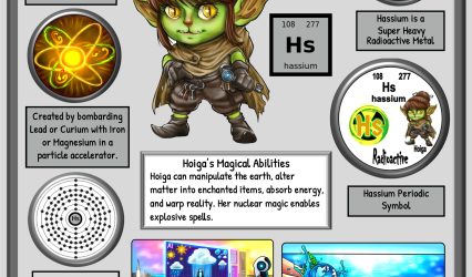 The Enigmatic Element of Science