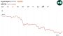 A16z-Linked Whale Dumps $28 Million in HYPE as Token Slides 10% in a Day