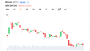Bitcoin Clings Between $63.8K to $64K as Charts Flash High-Stakes Bull-Bear Showdown