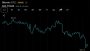 Bitcoin Continues to Flirt With $64,000 After $225 Million ETF Outflow Rattles Confidence