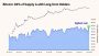 Bitcoin Long-Term Holder Supply Hits a Fresh All-Time High: Here’s What the Data Shows