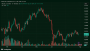 Bitcoin Rebounds Before Fed Bombshell as Traders Brace for 30% Hike Odds