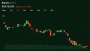 Bitcoin Slides Below $64,700 as Senate CLARITY Act Talks Stall and Oil Tops $101