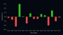 Bitcoin’s 15th Difficulty Reset Exposes a Mining Industry Under Pressure