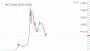 1분만에 보는 비트코인 가격 변화 [Bitcoin price history 2012~2018] (비트코인 역사)