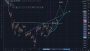 Bitcoin (BTC) Morning: ALL Crypto Analysis Changing to BitcoinLive Platform!!