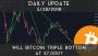 Daily Update (5/28/18) | Will Bitcoin triple bottom at $7,000?