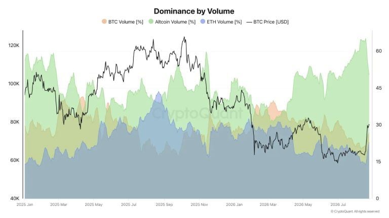 altcoin dominance