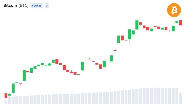 bitcoin