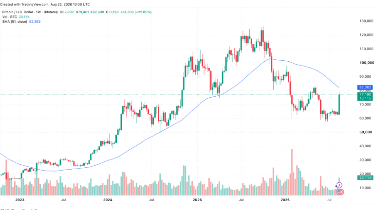 Bitcoin price chart
