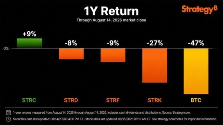 strategy preferred securities vs bitcoin