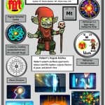 The Element of Scientific Wonder