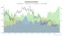 Altcoin Volume Dominance Hits Two-Year High as Market Cap Gains $135B