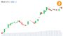 Bitcoin Supply Squeeze Unwinds as 28,000 BTC Return to Exchanges