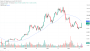 Galaxy Says Bitcoin Needs $82,470 Reclaim to Confirm Bear-Market End