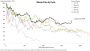 Bitcoin May Hit Turning Point This Week as Durable Bottom Takes Shape