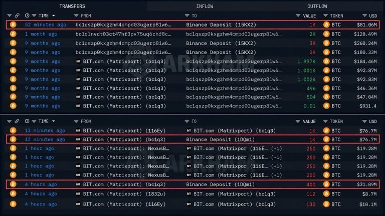Matrixport's recent BTC transfers to Binance.