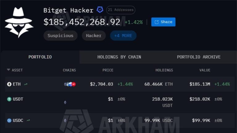 Arkham Bitget hack tracker
