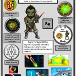 Discovering Roentgenium: The Mysterious 111th Element