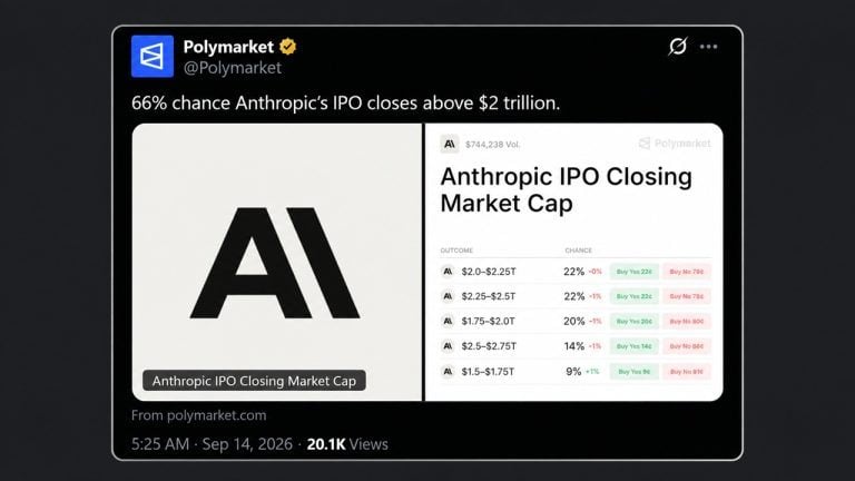 Polymarket odds of Anthropic closing its IPO above $2T
