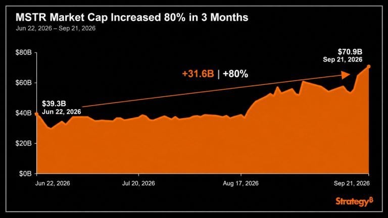 Strategy market cap chart over the past 3 months.