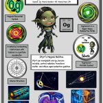 Unlocking the Secrets of Oganesson: A Superheavy Element