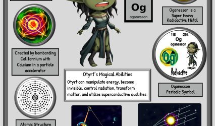 Unlocking the Secrets of Oganesson: A Superheavy Element