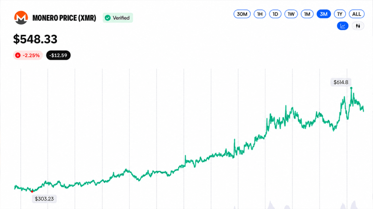 XMR price chart.