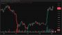 Bitcoin Price Rally Collapse Wipes Out $295M in Long Positions