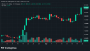 Massive Short Squeeze Sends Bitcoin Price Above $86,000