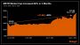 Strategy’s Market Cap Soared 80% in 3 Months; The Stock Rose 54%