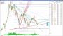 Análise do Bitcoin – para 08/06/18
