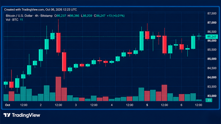 Bitcoin chart Bitstamp