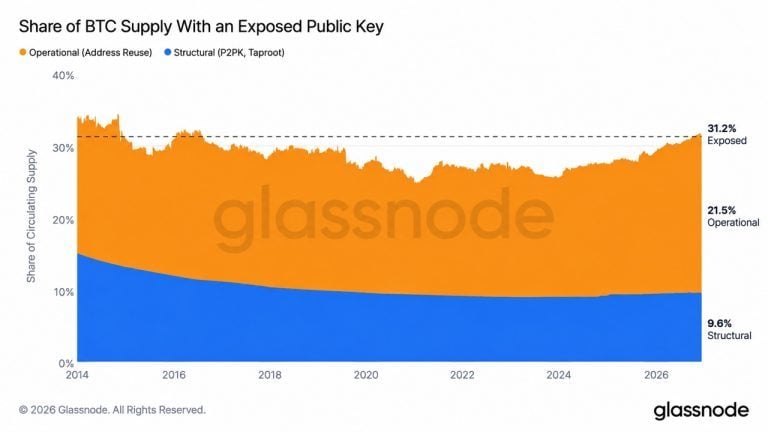 BTC with exposed public key