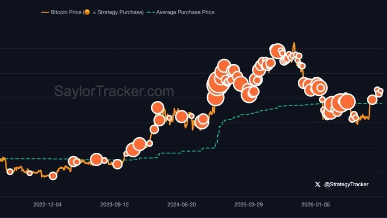 strategy saylor chart oct 11
