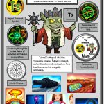 The Exotic Element's Future Potential