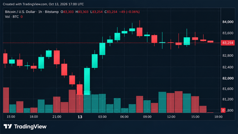 Bitcoin chart