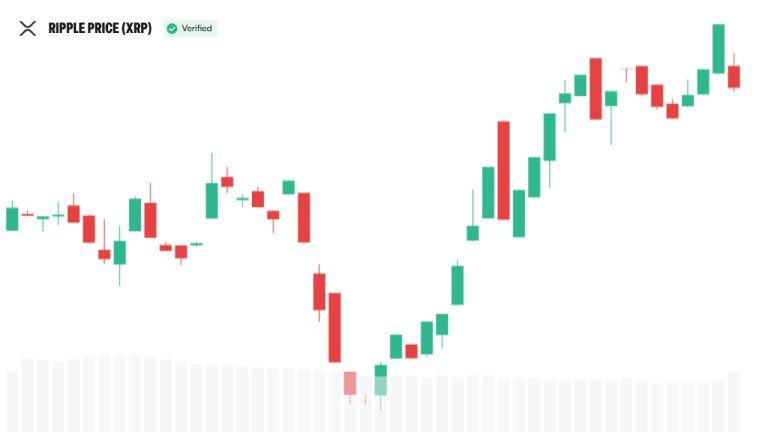 XRP price