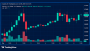 Bitcoin Price Pounds the $87K Wall as Bulls Refuse to Back Down