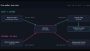 The $459,000 Bot Hacker Was a Customer First, Researchers Say